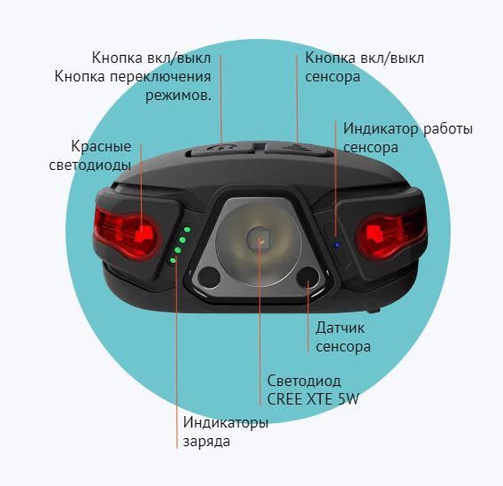 Фонарь налобный EPILSO EPF-100 CREE XTE 5W, 1x850mAh, 5В (USB) купить за 1490 ₽ в магазине «Аматис»