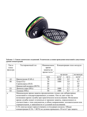 Фильтр AVANGARD 6059 от органических и кислых газов АВЕК1 купить за 710 ₽ в магазине «Аматис»