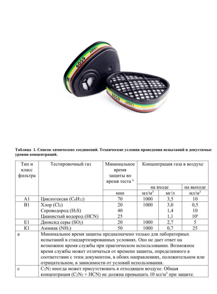 Фильтр AVANGARD 6059 от органических и кислых газов АВЕК1 купить за 710 ₽ в магазине «Аматис»